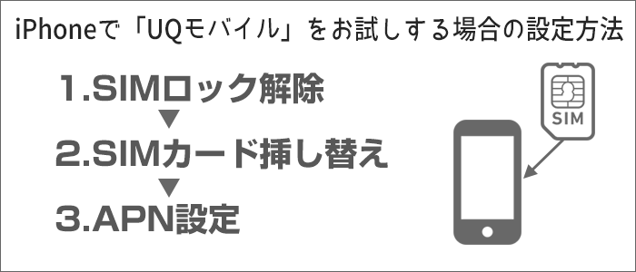 Uqモバイルでレンタル お試し を実際にやってみた Try Uq Mobileレビューと申込方法 返却方法を解説 Uqモバイルマニア