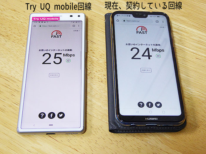 Try UQ mobileと本契約回線との比較