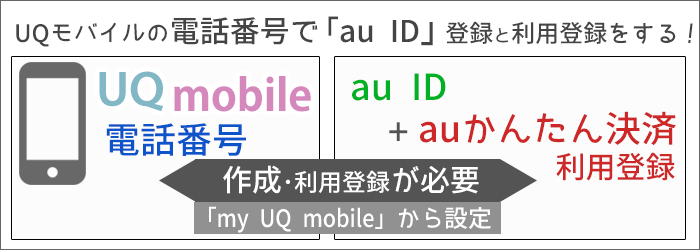UQモバイルの電話番号で「au ID」登録と利用登録をする！