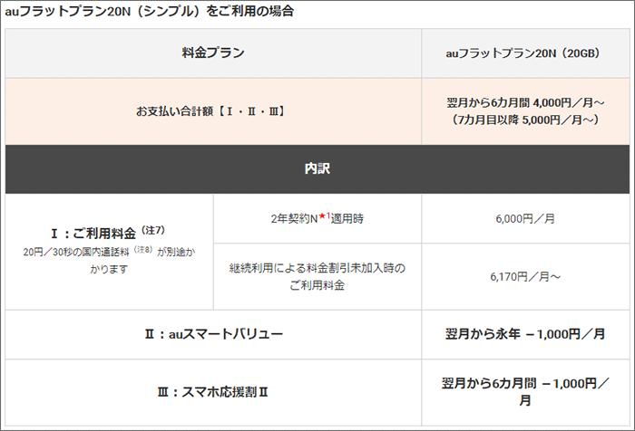 auフラットプラン20N:支払い料金の内訳