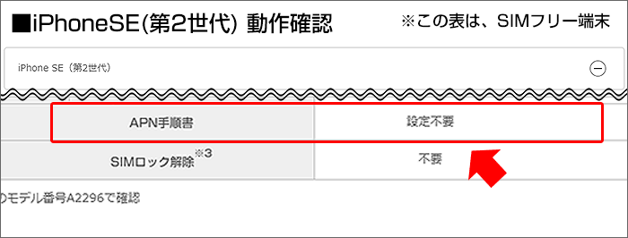 UQモバイルにおける、iPhoneSE(第2世代)の動作確認(APN設定)