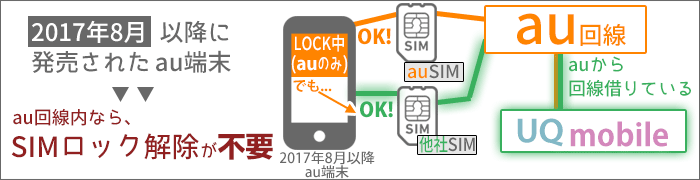 UQモバイルは「au回線」を利用→「SIMロック解除」が不要