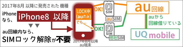 UQモバイル：「iPhone8」以降、SIMロック解除が不要！