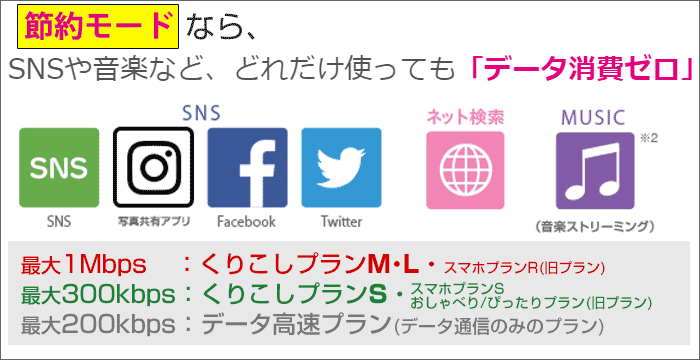 Uqモバイルのくりこしプラン プラン内容をていねいにご紹介 Uqモバイルマニア