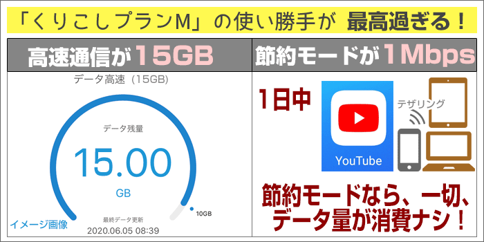 節約モード最大1Mbps「スマホプランR」の使い勝手が最高過ぎる!