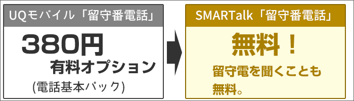 Uqモバイルの留守番電話は有料 でも 無料に出来る裏技が 設定方法と注意点を解説 Uqモバイルマニア