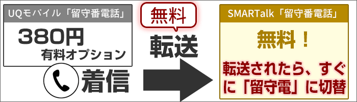 Uqモバイルの留守番電話は有料 でも 無料に出来る裏技が 設定方法と注意点を解説 Uqモバイルマニア