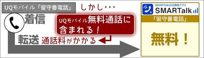 Uqモバイルの留守番電話は有料 でも 無料に出来る裏技が 設定方法と注意点を解説 Uqモバイルマニア