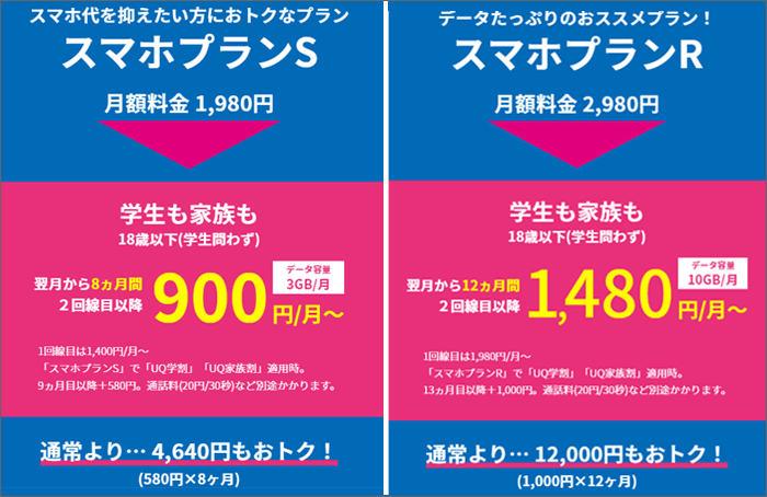 UQモバイルのUQ学割の概要を記した画像