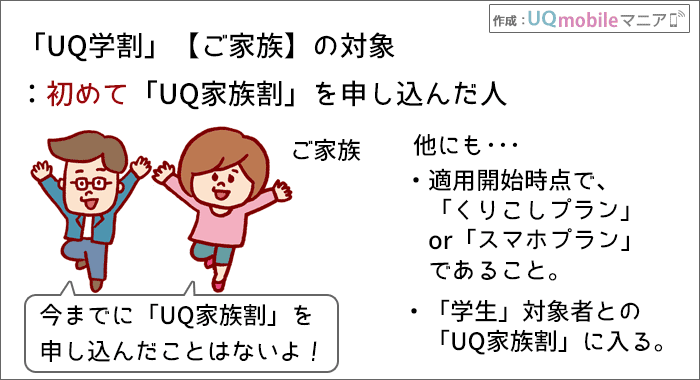 ご家族は、初めて「UQ家族割」を申し込んだ人のみが対象。
