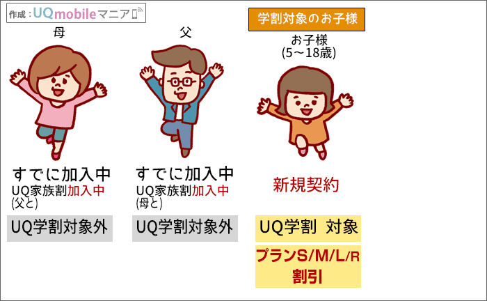「UQ学割」の対象になる?シミュレーションパターン別3