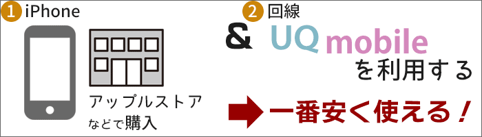 スマホは別のところで買い、UQで「SIMだけ購入」して利用