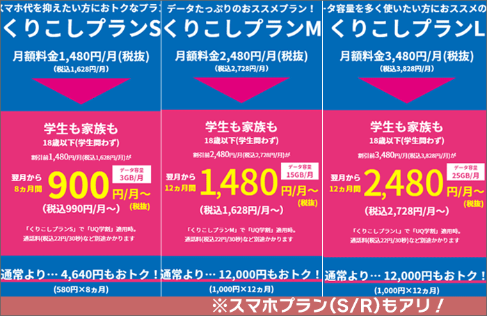 UQモバイルのUQ学割の概要を記した画像