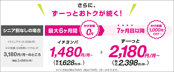 UQモバイルシニア割(60歳以上)