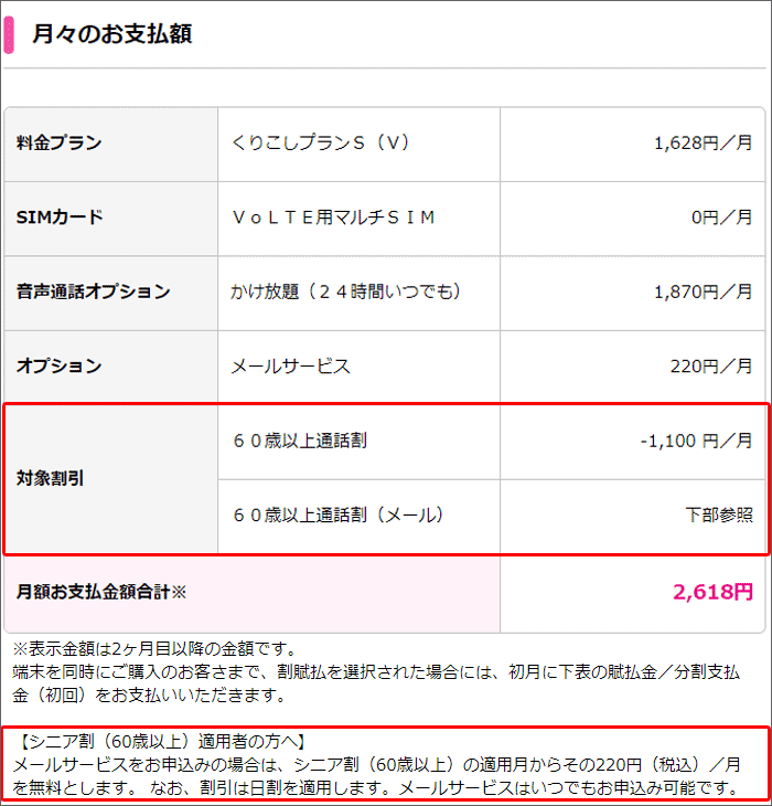 UQモバイルオンライン:シニア割の割引が反映している