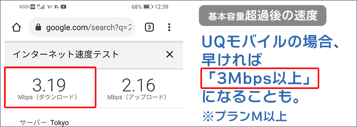 UQの場合、プランM以上なら、早ければ「3Mbps以上」になることも。