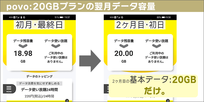 povo:当月データ容量が余ったときの、翌月1日のデータ容量