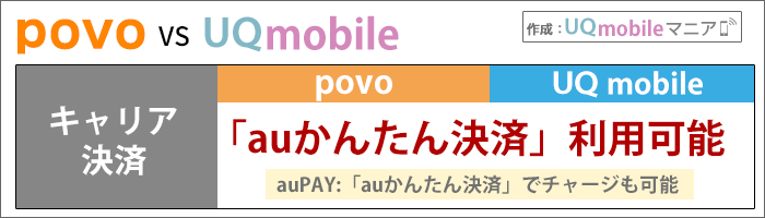 キャリア決済:povo・UQとも「auかんたん決済」が使える!