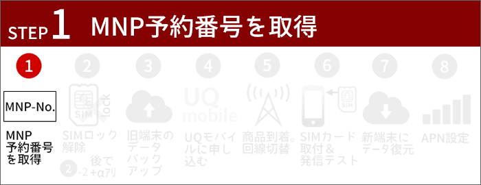 UQモバイルに乗り換え｜MNP予約番号を取得