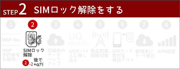 UQモバイルに乗り換え｜SIMロック解除をする