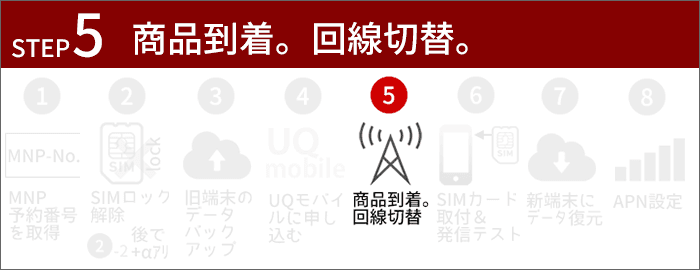 UQモバイルに乗り換え｜商品到着。回線切替