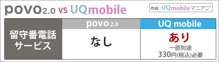  povo2.0とUQモバイル比較：留守番電話サービスのあり、なし
