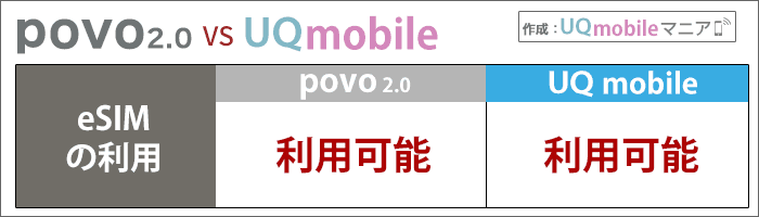 povo2.0とUQモバイル比較：eSIMの利用が出来るか、出来ないか