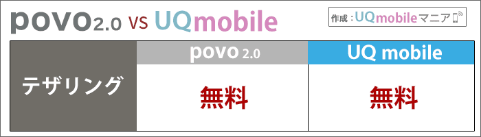 povo2.0とUQモバイル比較：テザリングが出来るか、出来ないか