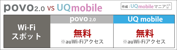 povo2.0とUQモバイル比較：Wi-Fiスポットが利用出来るか、出来ないか