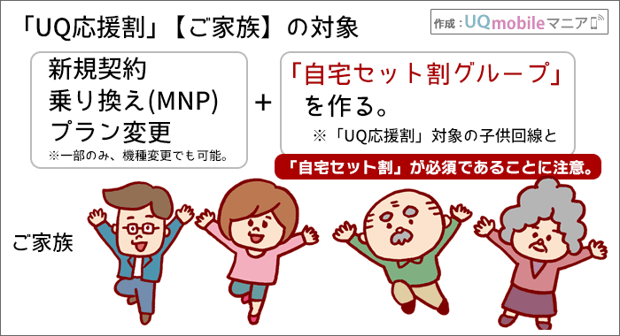 ご家族は、子供との「自宅セット割グループ」を作ると対象者に。