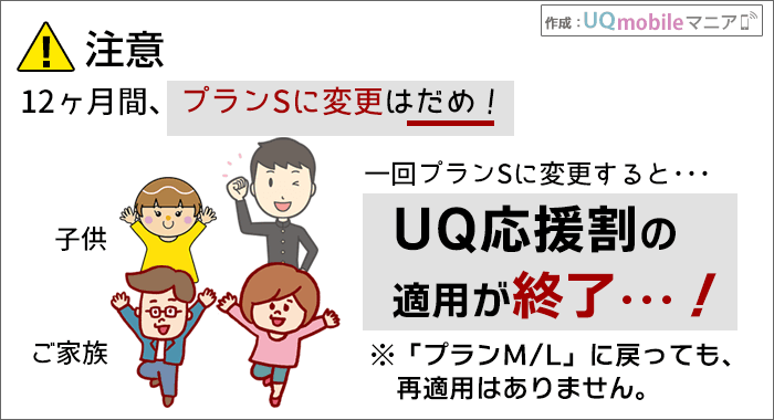 12ヶ月間、プランSに変更はだめ!