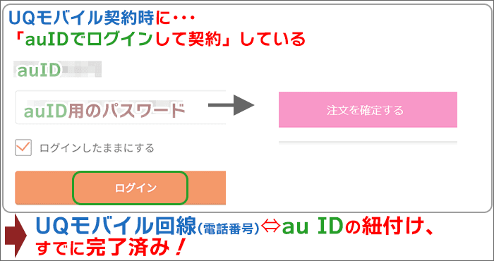 auIDでログインして契約：すでに紐付け完了している