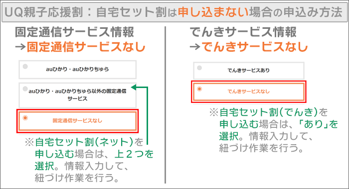 UQ親子応援割申込み(応援割のみ申し込む場合)