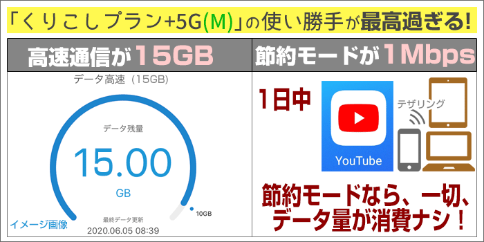 節約モード最大1Mbps「くりこしプラン+5G(M)」の使い勝手が最高過ぎる!