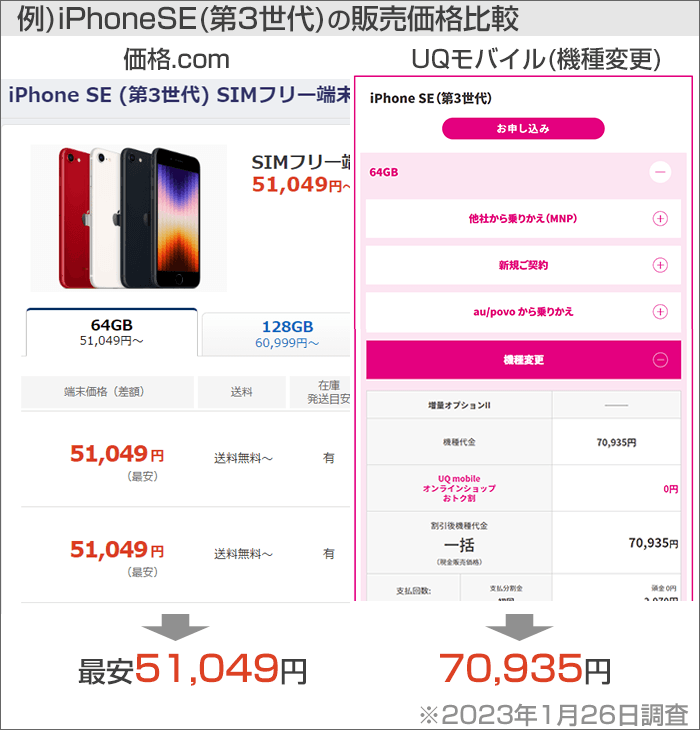 iPhoneSEを価格.com・UQモバイル(機種変更)で比較