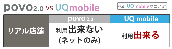 povo2.0とUQモバイル比較：キャリア決済(リアル店舗の利用)