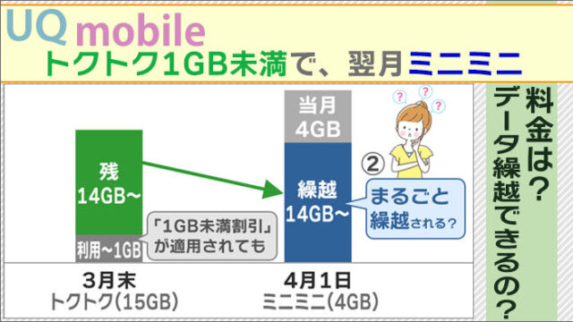 UQモバイル・トクトク1GB未満で、翌月ミニミニに変更。料金は？データ繰越できるの？