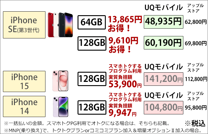 公式オンラインショップにてiPhoneが安くなる！