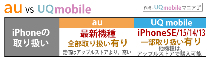 auとUQモバイル比較：iPhoneの取り扱い