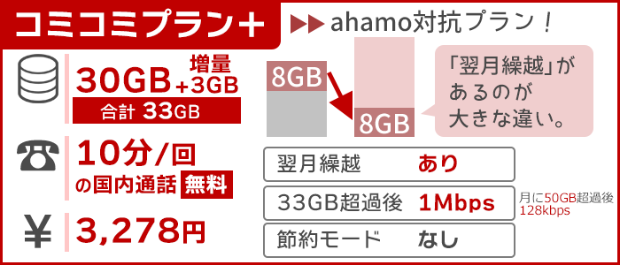 UQモバイル：コミコミプラン＋