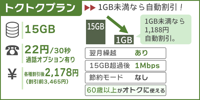 UQモバイル：トクトクプラン