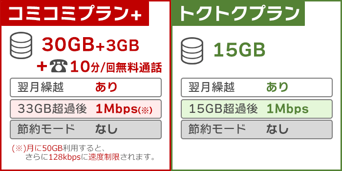 UQモバイル：コミコミ＋･トクトクプラン