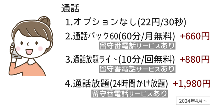 オプションの「かけ放題(2タイプ)」と「通話パック」。オプション無しも可能。