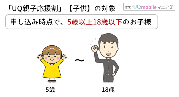 対象になる子供は、申込み時点で、5歳以上18歳以下