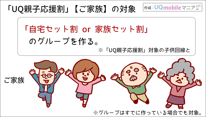 ご家族：子供との「自宅セット割or家族セット割」のグループを作ると対象者に。