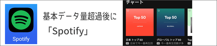 基本データ量超過後に「Spotify」