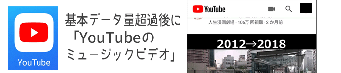 基本データ量超過後に「YouTubeでミュージックビデオ」