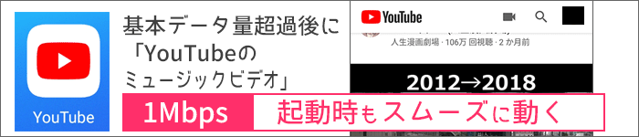 1Mbpsで「YouTubeのミュージックビデオ再生」