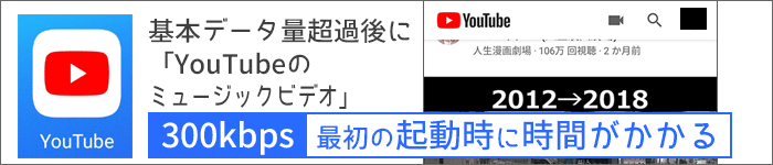 300kbpsで「YouTubeのミュージックビデオ再生」