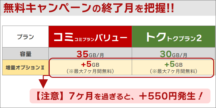 無料キャンペーンの終了月を把握する必要がある